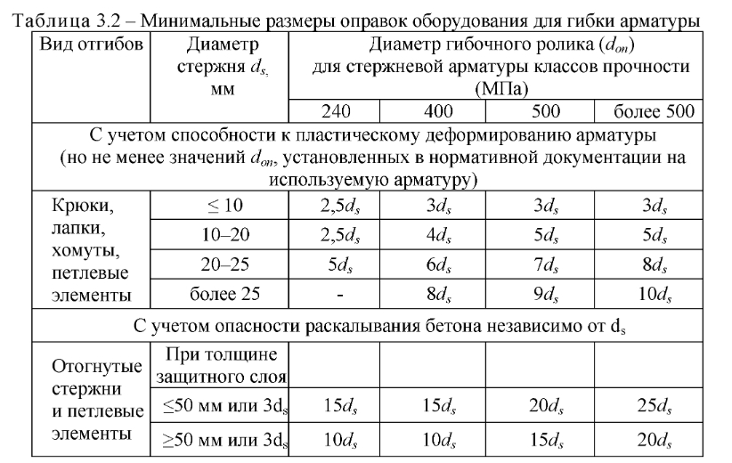 Неуказанные радиусы гиба на чертеже