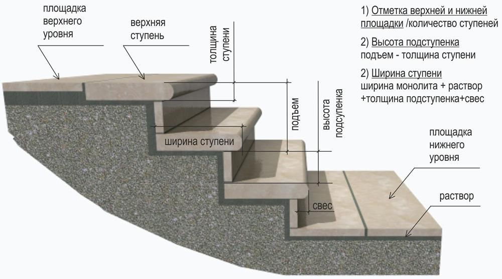 схема бетонной лестницы