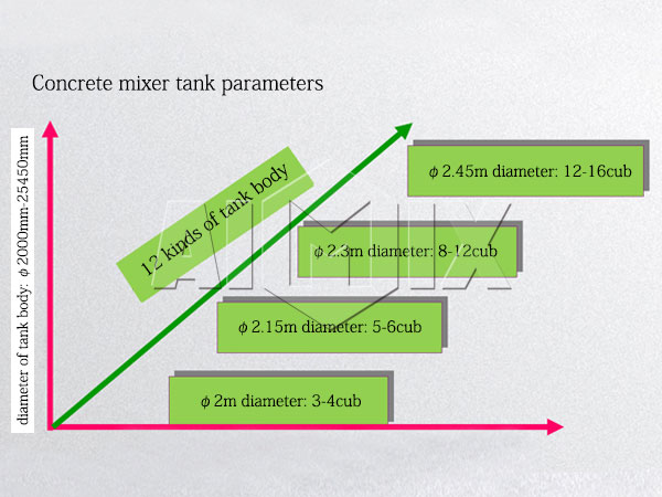concrete mixer tank parameter