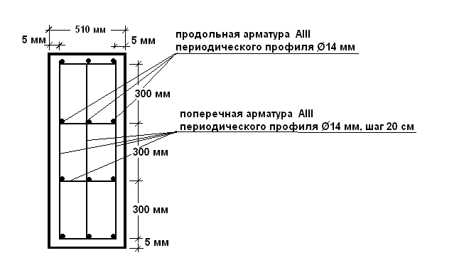 Схема сварки арматурных соединений
