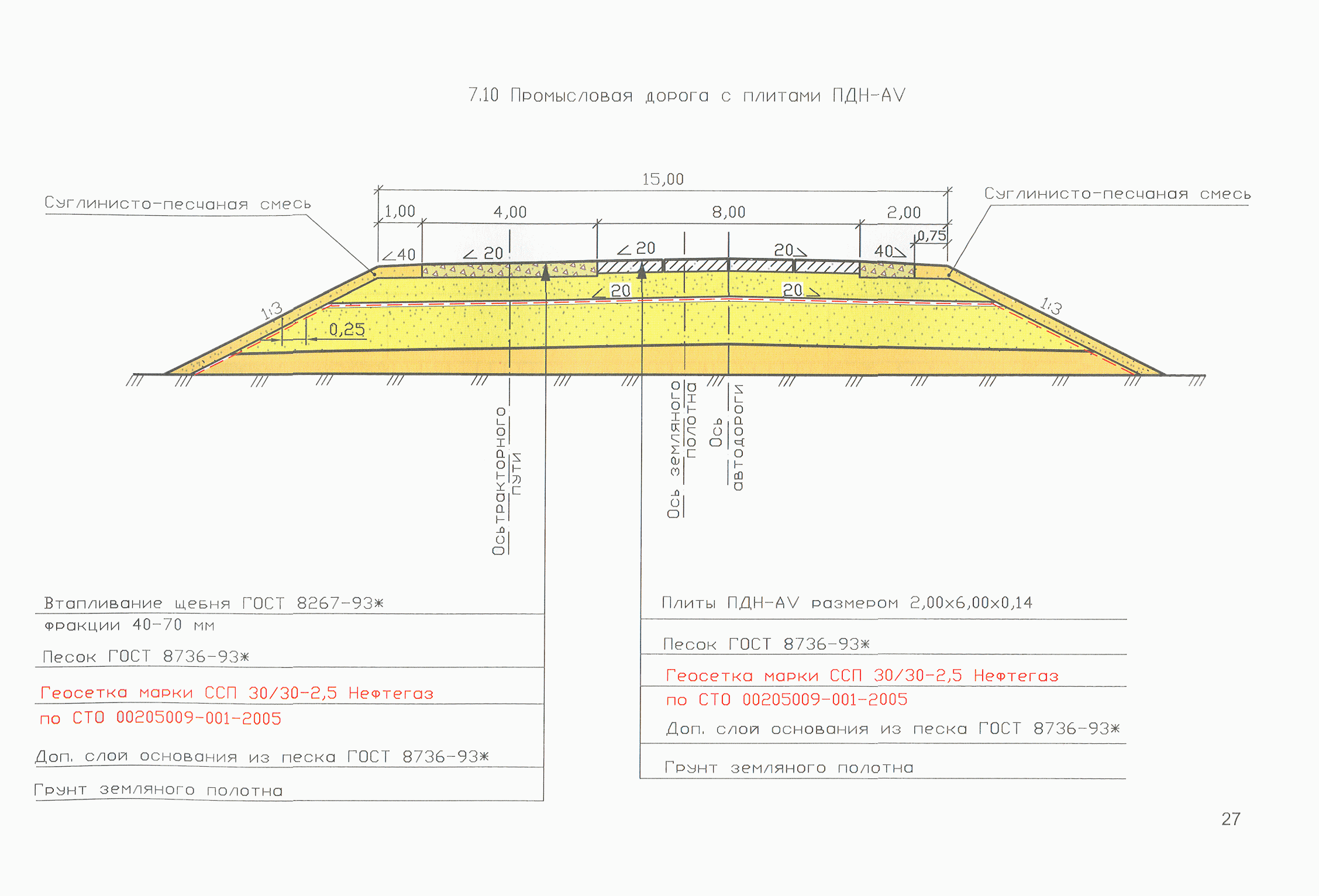 Дорожные плиты типовой проект