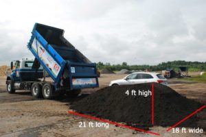 soil tandem load with dimensions
