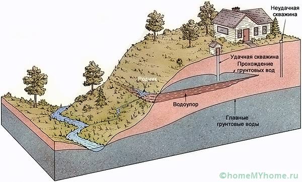 Подземные течения могут проходить в самых неожиданных местах