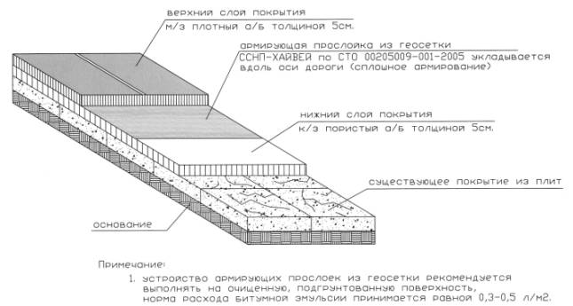 Схема монтажа плит покрытия