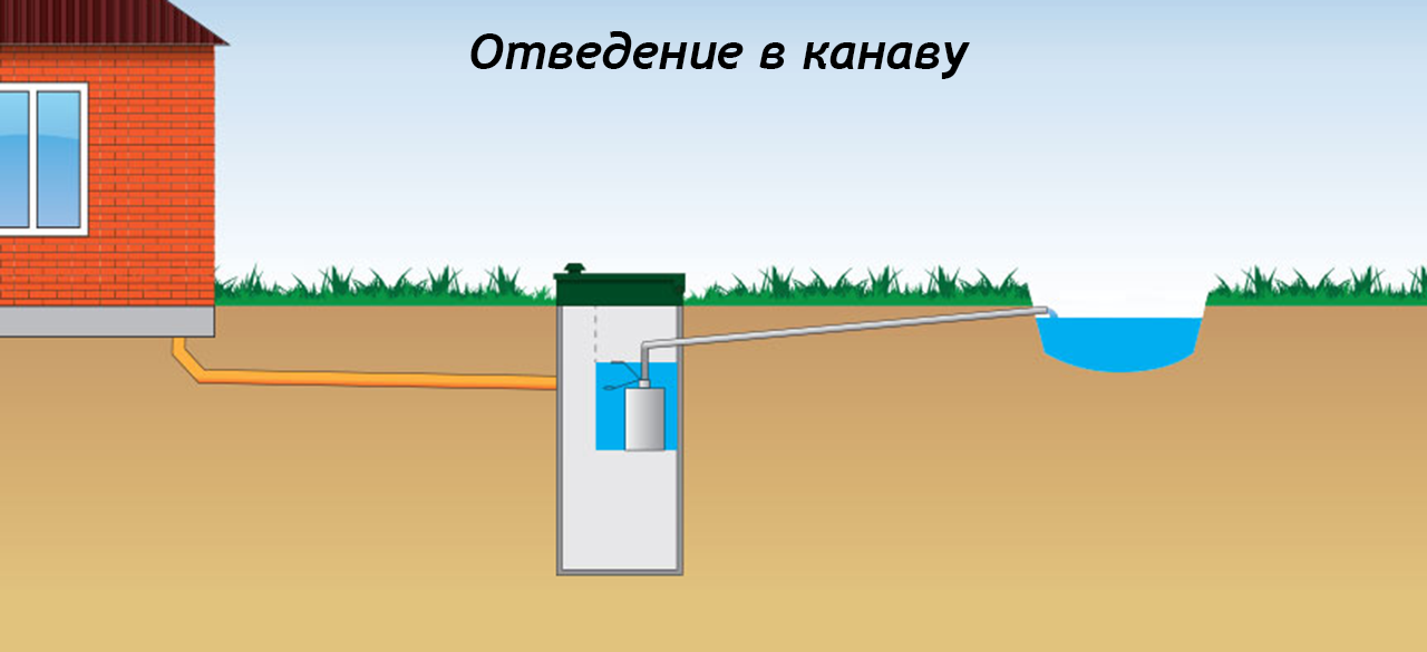 Простой способ организации канализации при высоком уровне грунтовых вод