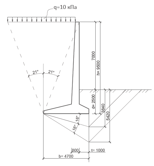 Подпорная стенка расчет арматуры