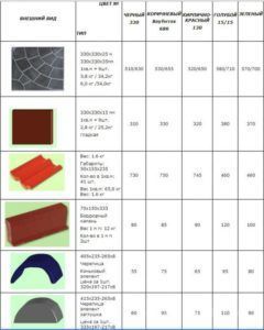 Таблица полимерпесчаных изделий