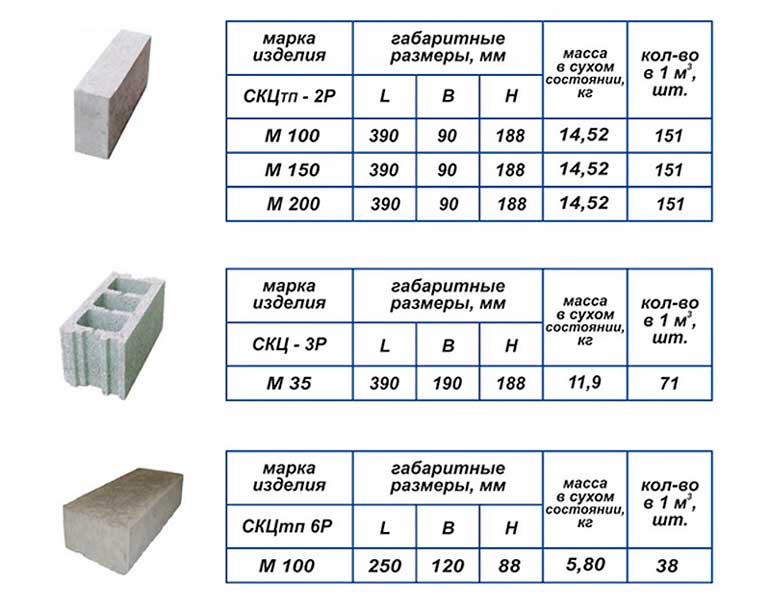 fundamentno-stenovye-bloki-iz-keramzitobetona