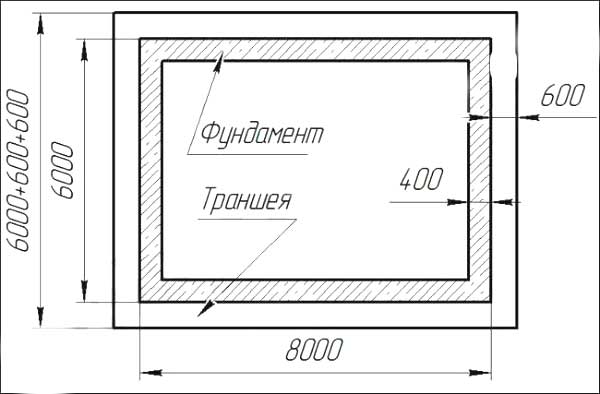 poschitat-obyem-betona-dlya-zalivki-lentochnogo-fundamenta