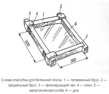 схема опалубки для заливки бетонной плиты