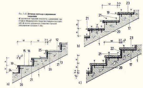 Принцип установки деревянного покрытия на бетонную лестницу