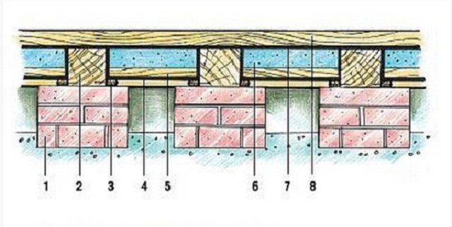 Схема двухслойного деревянного пола