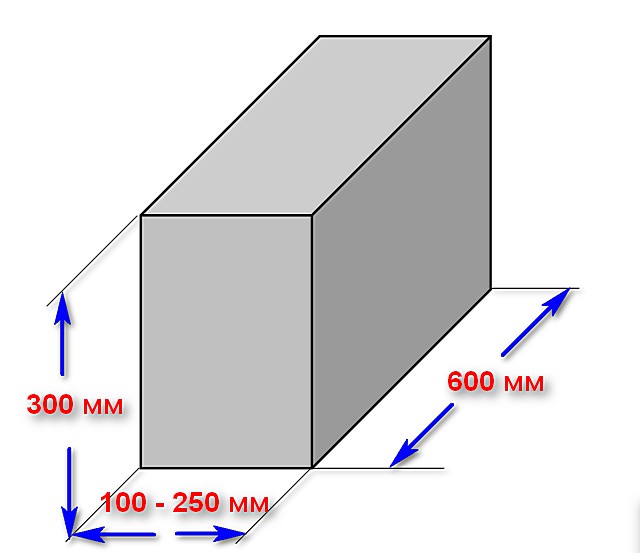 Наиболее часто применяемый размер газосиликатных блоков по длине и высоте. Толщина же может варьироваться