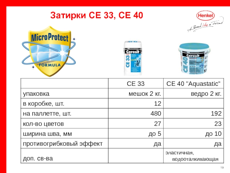 Вес ведра. Расход затирки се 40. Объем ведра в 30 кг. Характеристики 2кг ведра. Ведра для рыбы сколько кг.