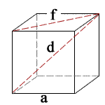 Cube Solid Diagram with a side length, f face diagonal and d solid diagonal