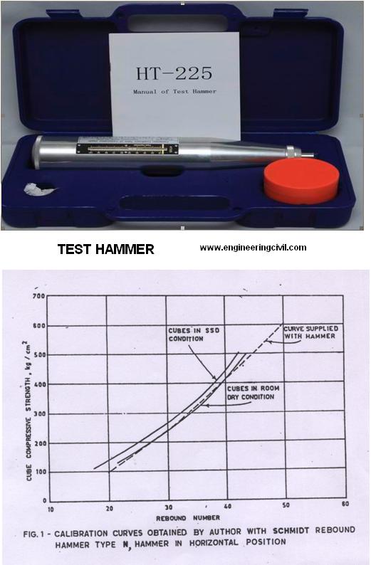rebound test hammer and graph