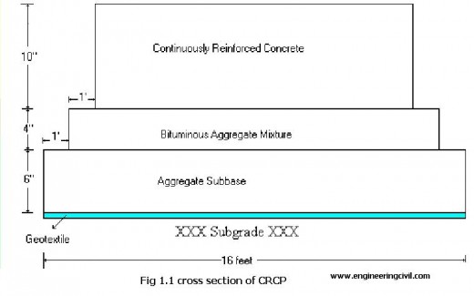 cross section of CRCP