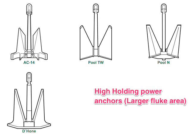 High holding power anchors